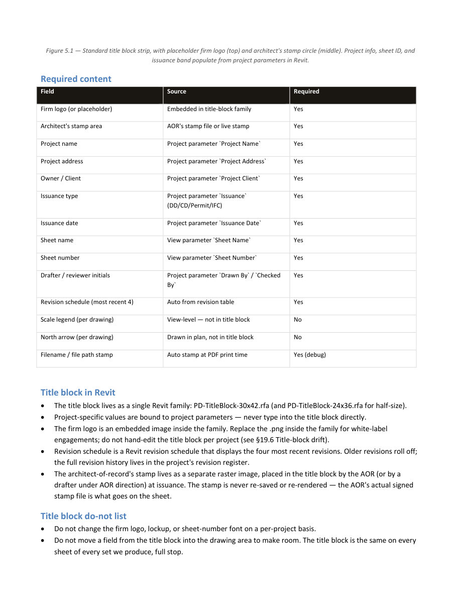 Sample page from the Potomac Drafting production manual: §5 · TITLE BLOCK & SHEET BORDERS