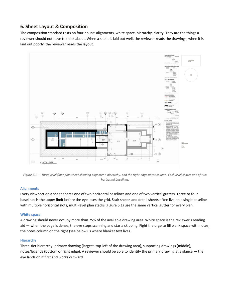 Sample page from the Potomac Drafting production manual: §6 · SHEET LAYOUT & COMPOSITION