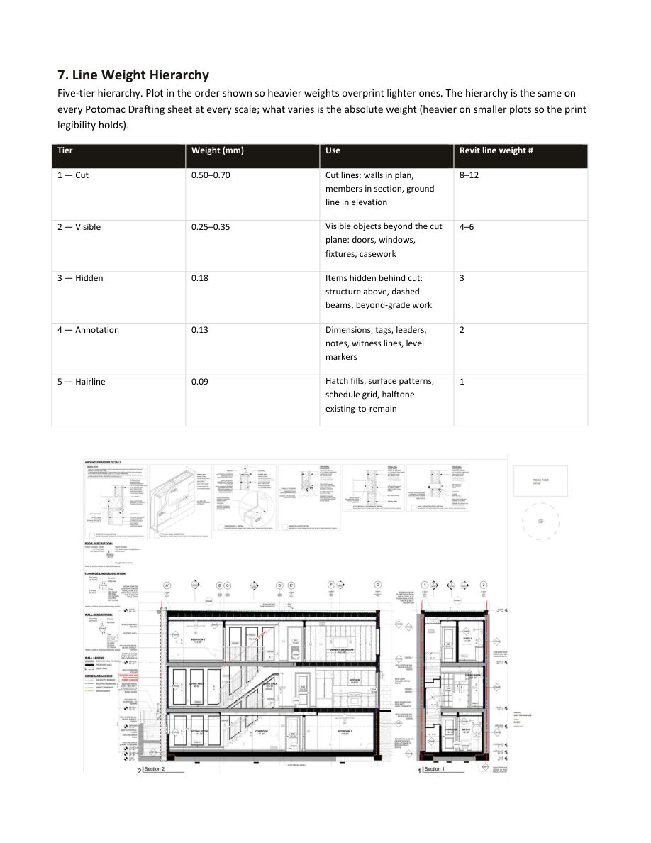Sample page from the Potomac Drafting production manual: §7 · LINE WEIGHT HIERARCHY